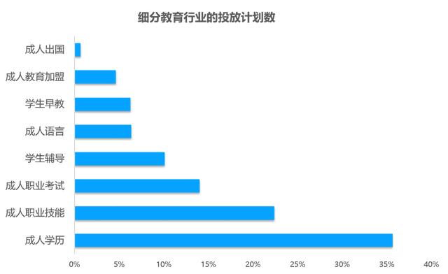 教育行业移动广告投放透析：头部企业是怎样投放广告的？？？？