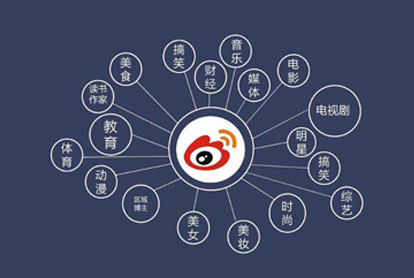 怎样做好微博广告？？？？？？投放